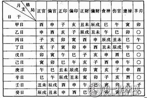 命格五行查詢|免費八字算命、排盤及命盤解說，分析一生的命運